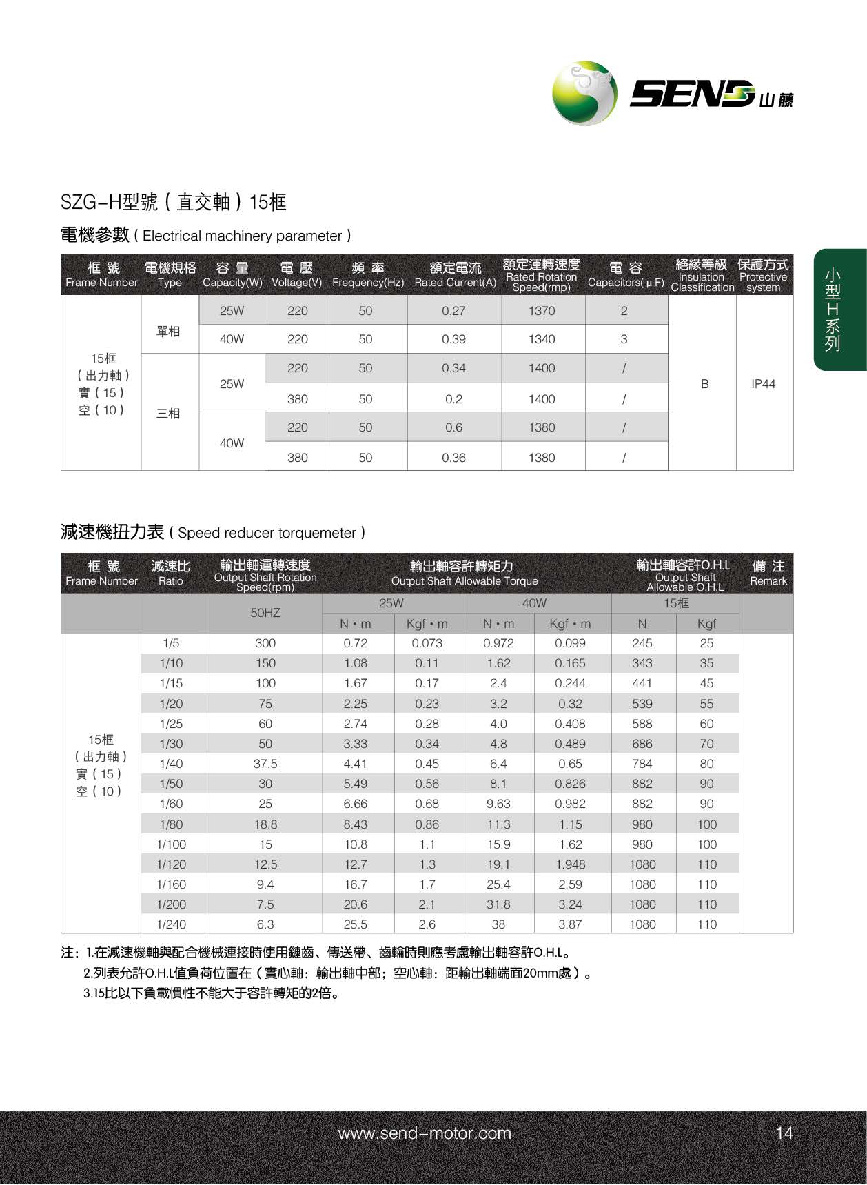 品牌直角軸減速電機
