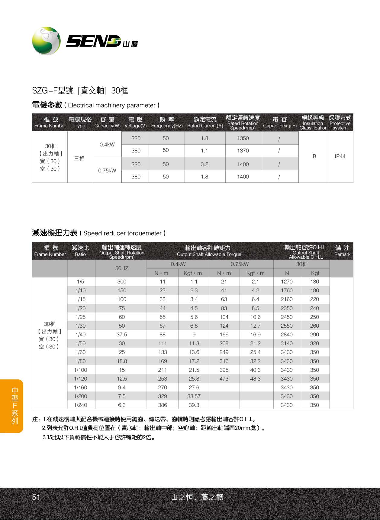 SZG30F山藤減速機
